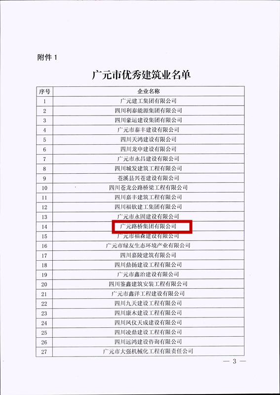 喜報！路橋集團獲評廣元市優秀建筑企業